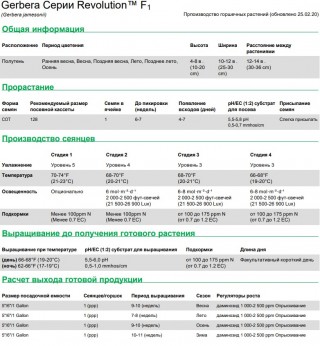 img-1: Гербера Революшн Ред Дарк Ай [100 шт] - ООО «Семена Тут»